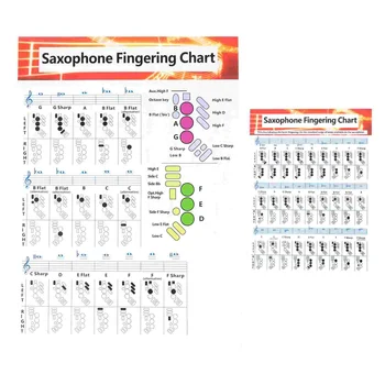 2 buc Saxofon Diagrame Degetele Acoperite cu Hârtie de Acorduri Muzicale Poster pentru Incepatori